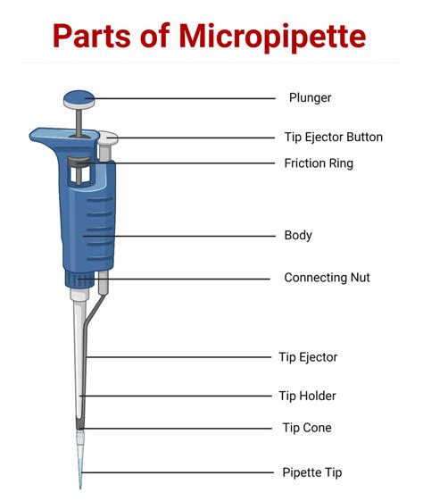 use of micropipette in laboratory